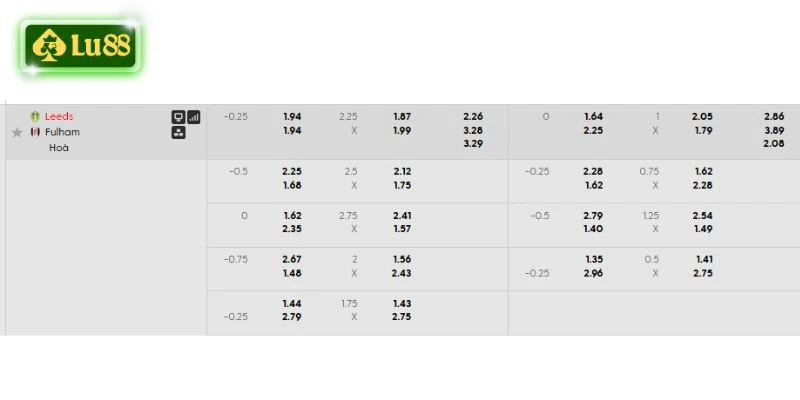 Bảng kèo chi tiết trận Leeds vs Fulham