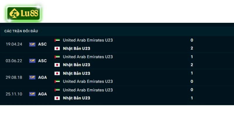 Thành tích đối đầu U23 UAE vs U23 Nhật Bản